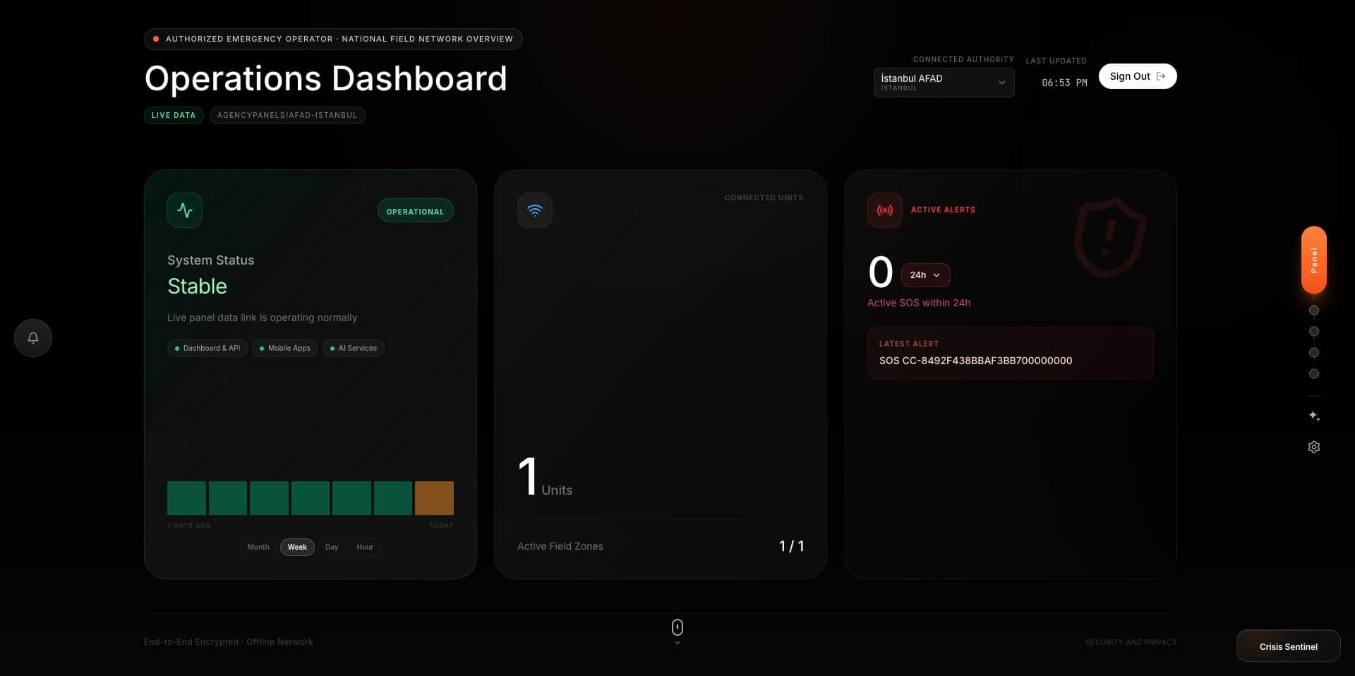 Dashboard.title